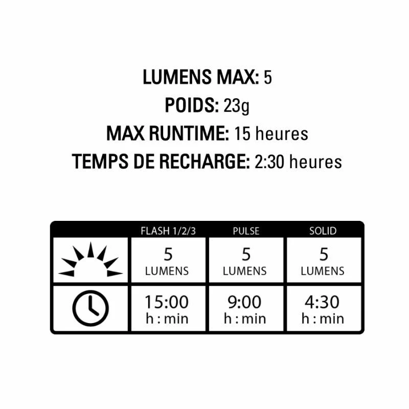 Top 10 ❤️ Lezyne Femto USB Drive - Arrière - Lampe arrière vélo ???? 7 Top 10 ❤️ Lezyne Femto USB Drive - Arrière - Lampe arrière vélo ???? – Image 5